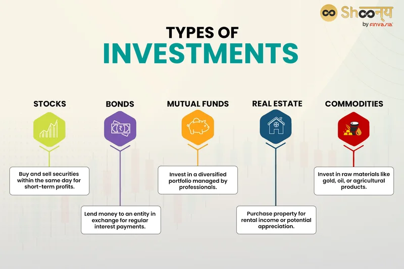 The New Era of Investing: What the Best Investments for 2025 Are & Why They're Different