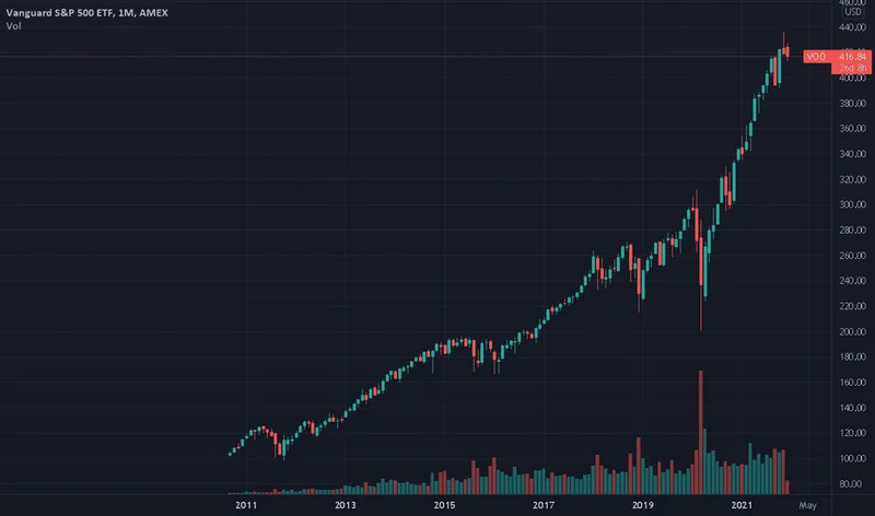 The 'VOO and Chill' Philosophy: Navigating the Current Debate and the Future of American Innovation